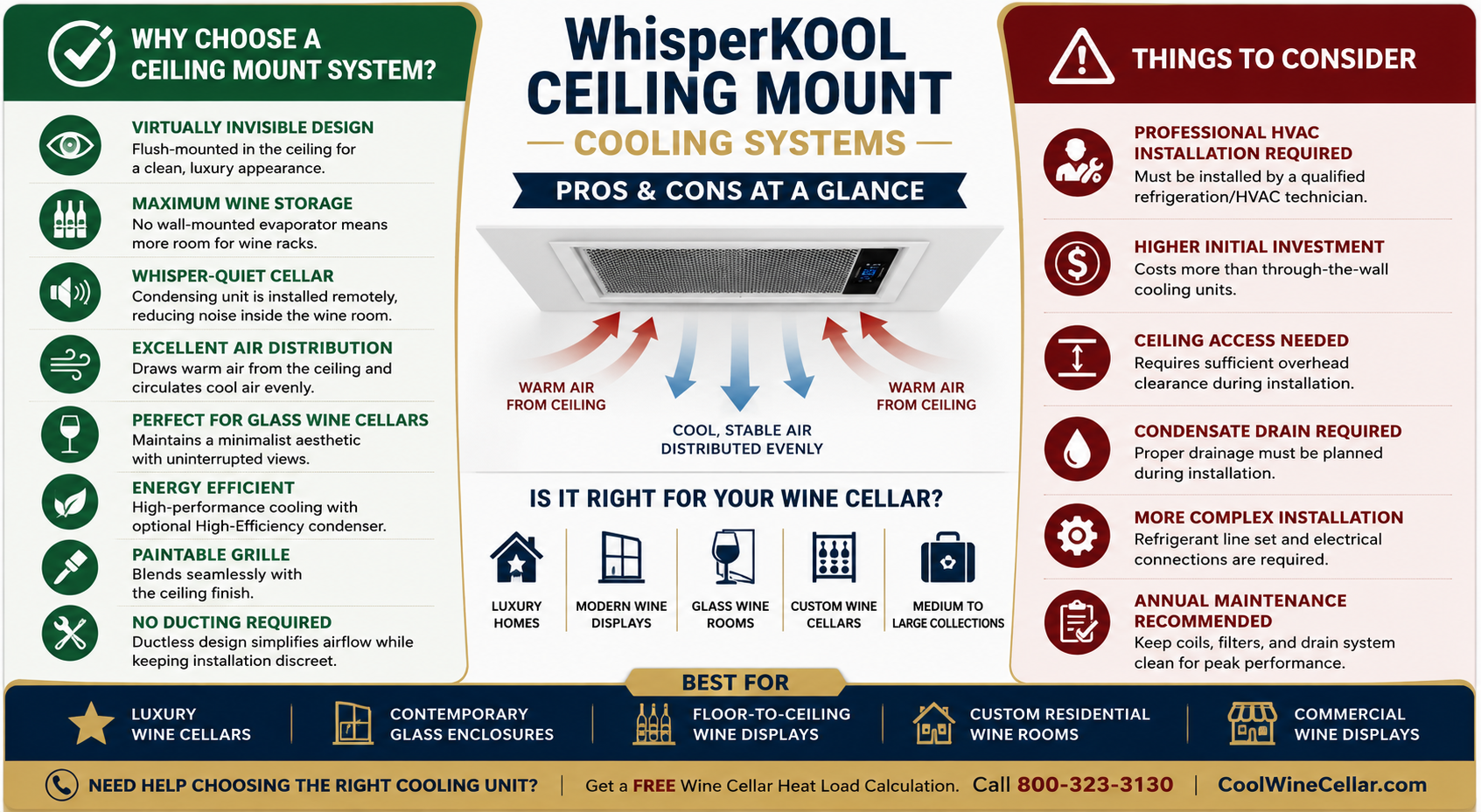 WK Ceiling Mount Systems