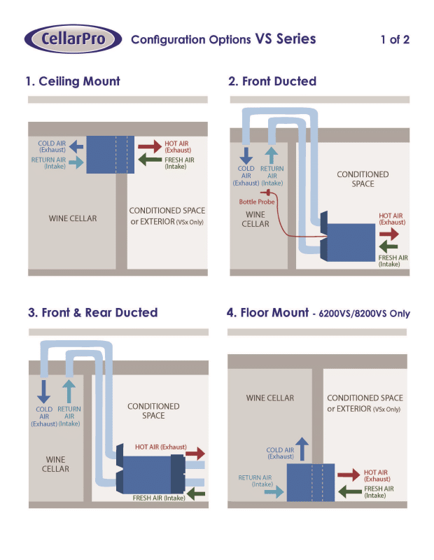 Cool Wine Cellar | CellarPro 1800 Through the Wall Cooling Units