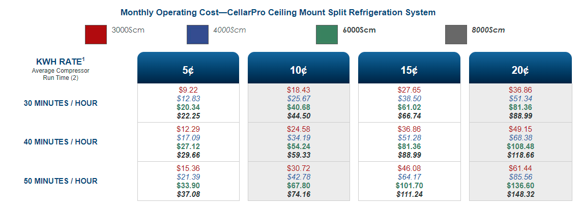 Monthly Operating Cost